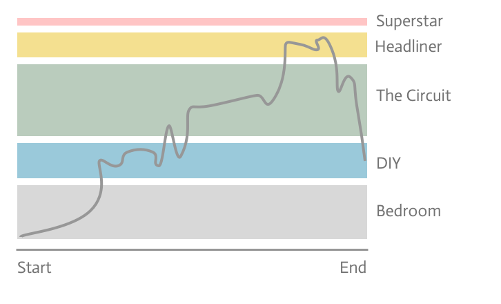 The Circuit