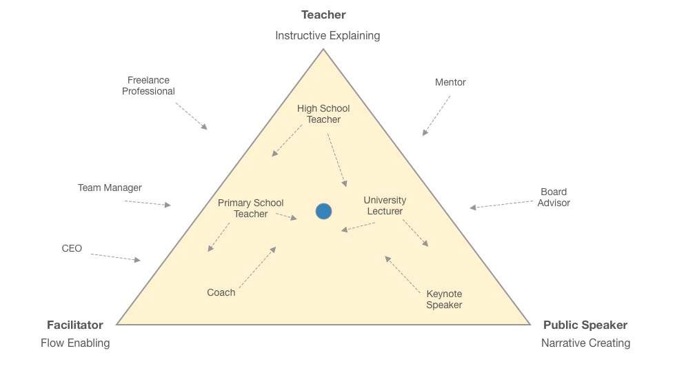 Why the future of learning is in the middle