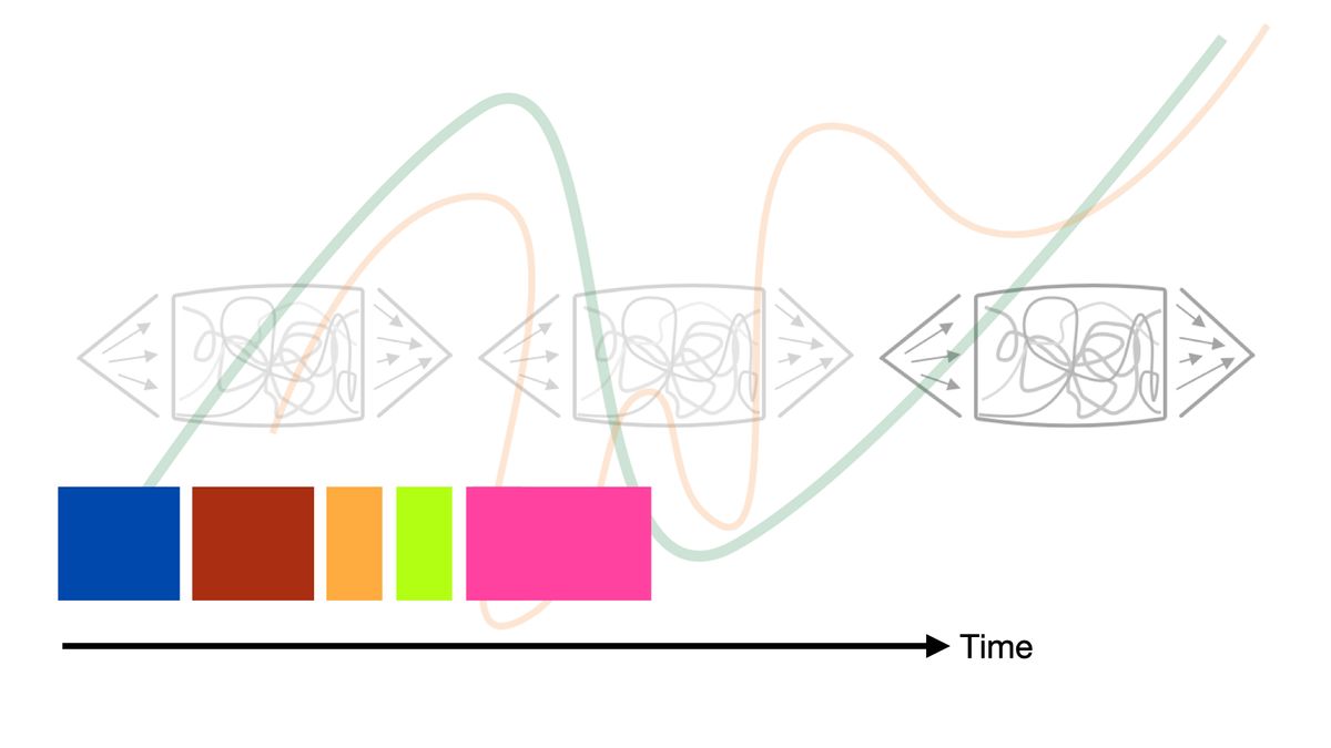 How to turn up the dials in your next workshop