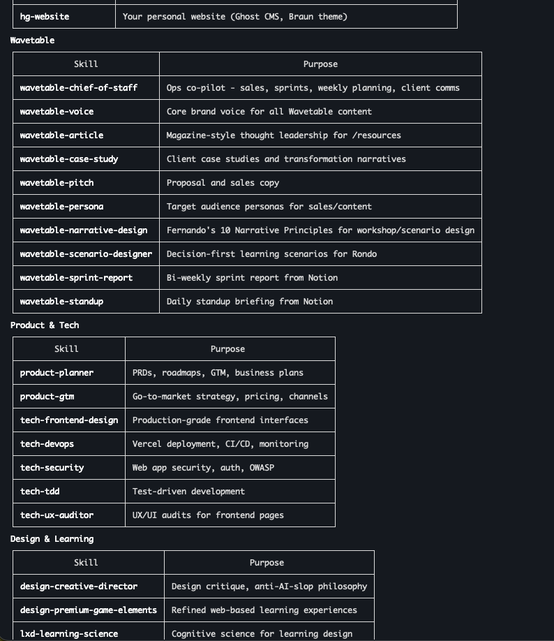 Claude reaches for the Skills