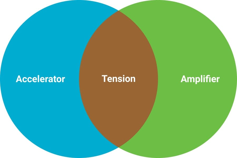 Adventures #41: The Accelerator, The Amplifier... The Tension