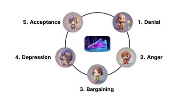 A.I. and the creative industries' five stages of grief
