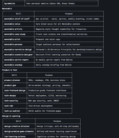 Claude reaches for the Skills