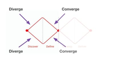 Adventures #44: A different kind of range
