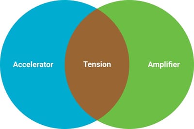 Adventures #41: The Accelerator, The Amplifier... The Tension