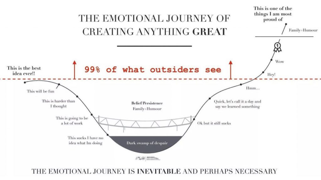 John Saddington's diagram