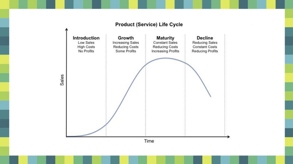 Product / Service Lifecycle