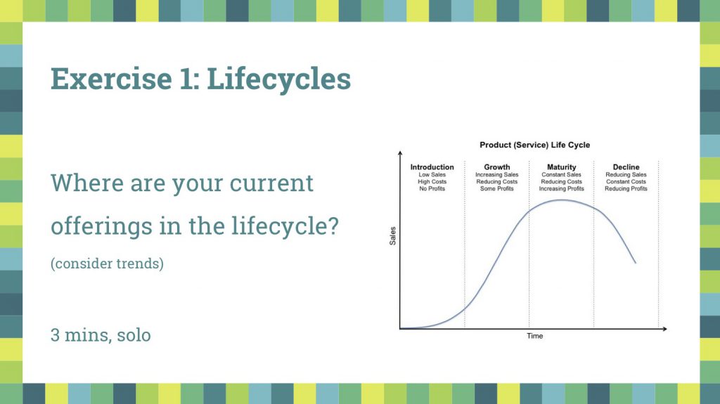 Lifecycle Exercise